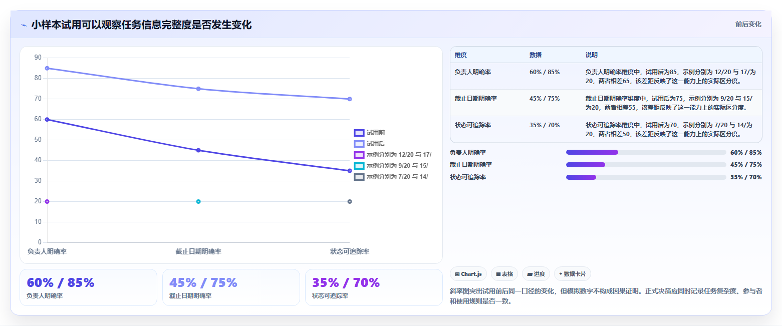 远程办公新选择:2026年最受欢迎的5大日历管理任务管理平台推荐