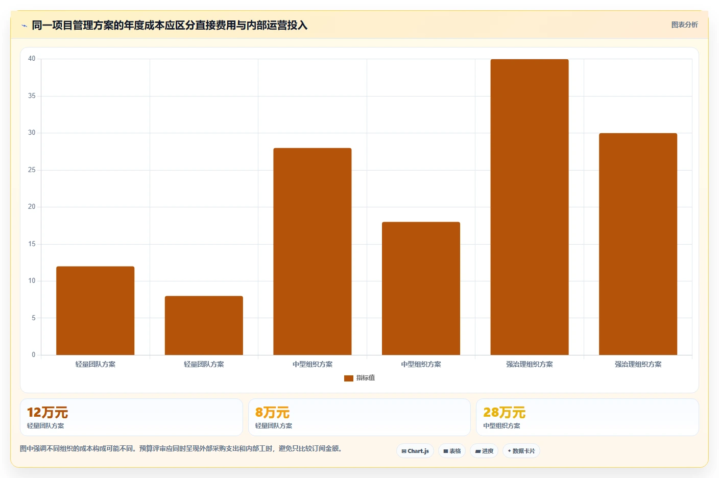 项目经理必读:2026年云项目管理软件选型指南与7款热门推荐
