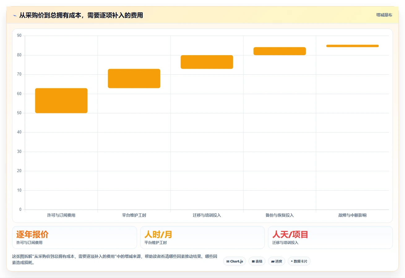 项目经理必看：2026年6大软件版本管理工具选型指南
