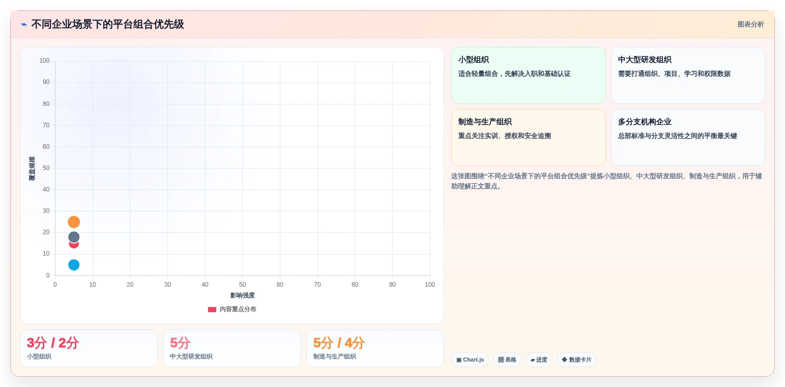 2026年信创课程平台趋势:5大热门工具助力企业人才培养