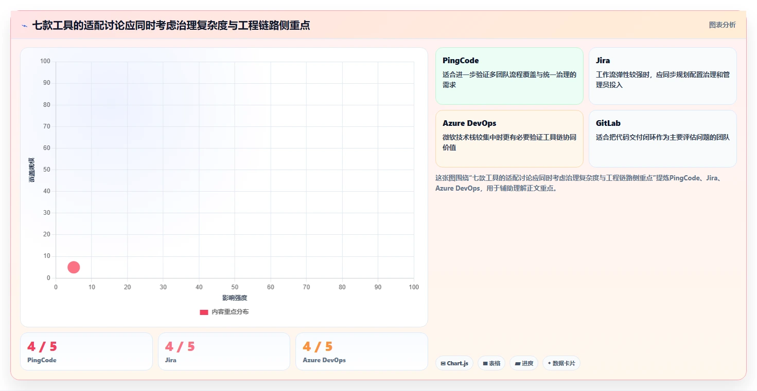 解锁项目进度管理新境界：2026年不可错过的7大研发管理工具