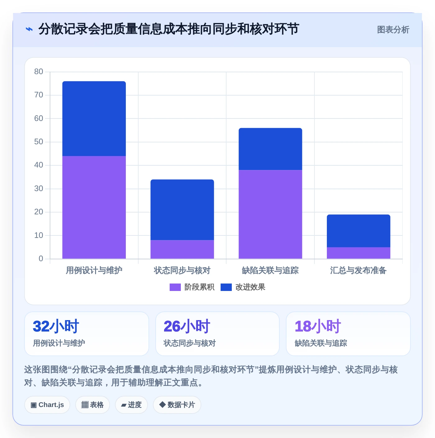 项目经理必读：如何选择最适合你团队的常用测试管理工具？