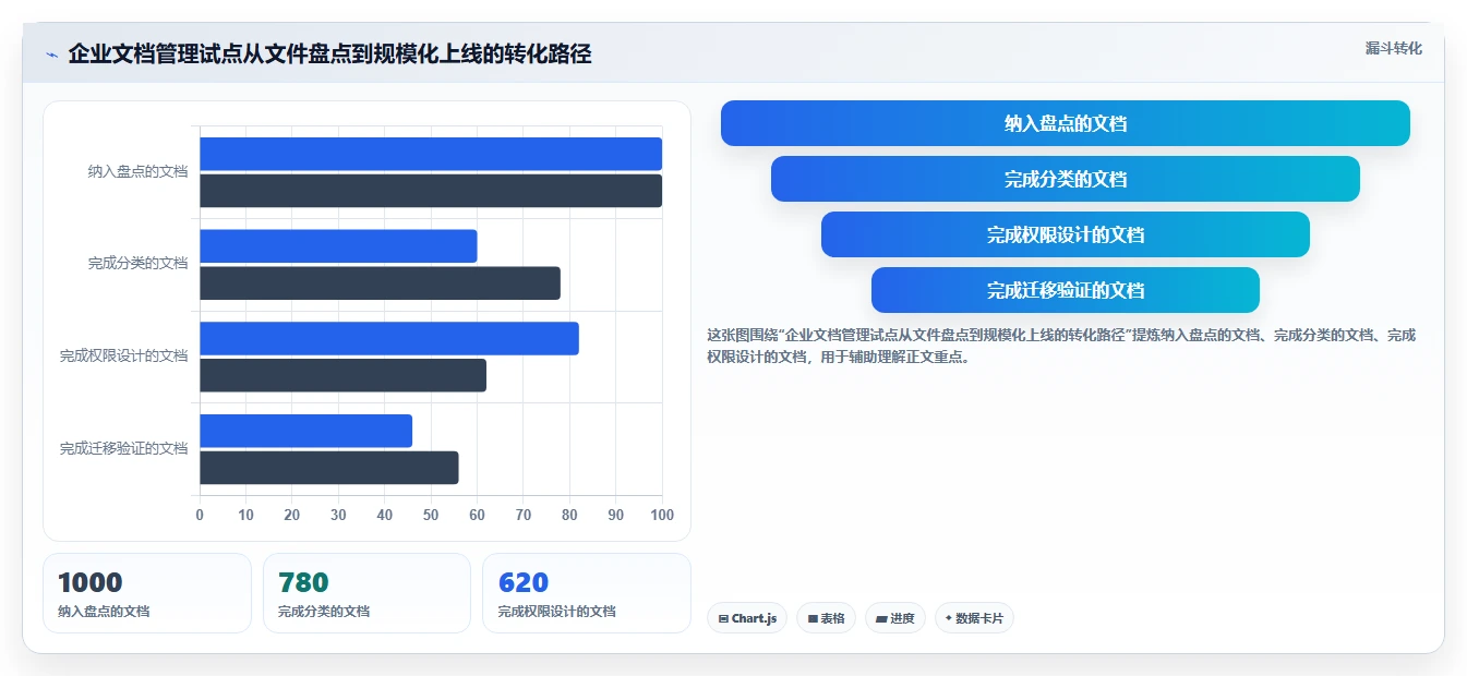 提升办公效率：2026年最值得尝试的5款pc文档管理软件