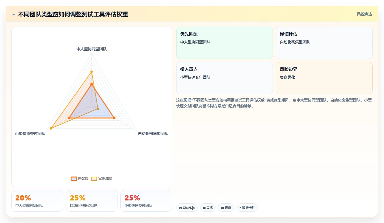 打造完美测试流程:2026年7款顶级资源管理系统测试用例工具推荐