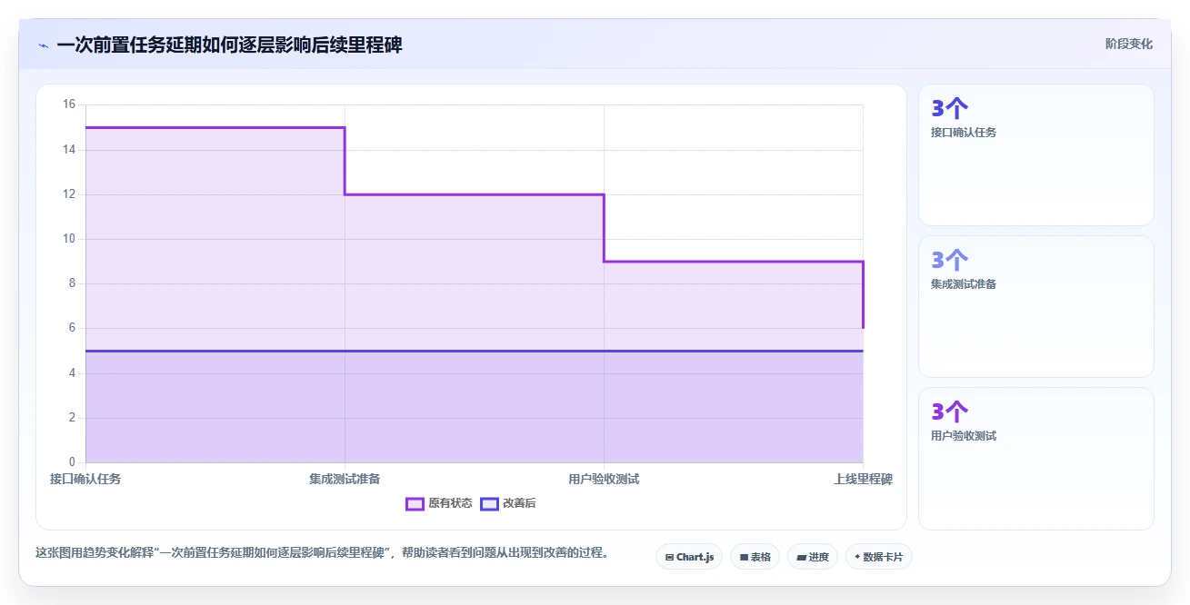 轻松掌控项目进度:2026年进度计划甘特图excel选型指南