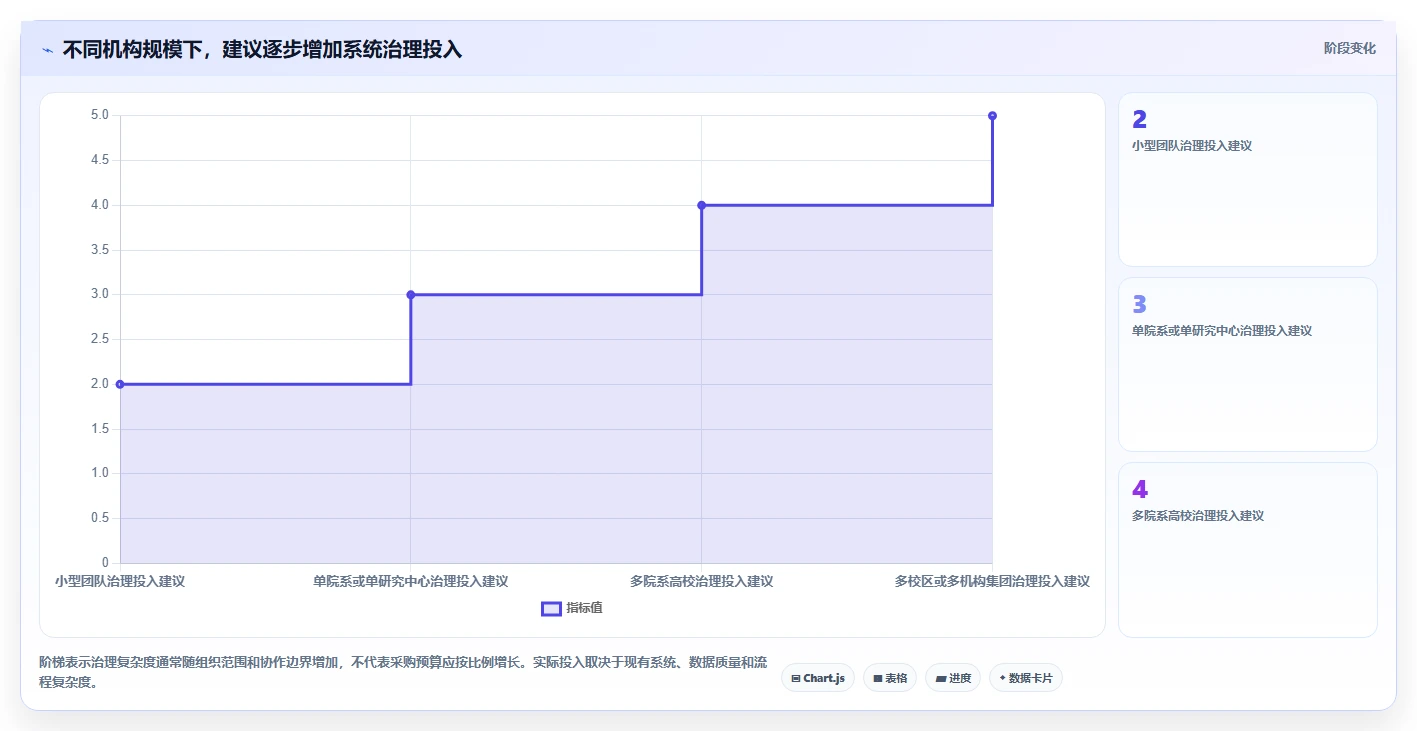 科研管理系统工具盘点:2026 年最热门的 5 款工具