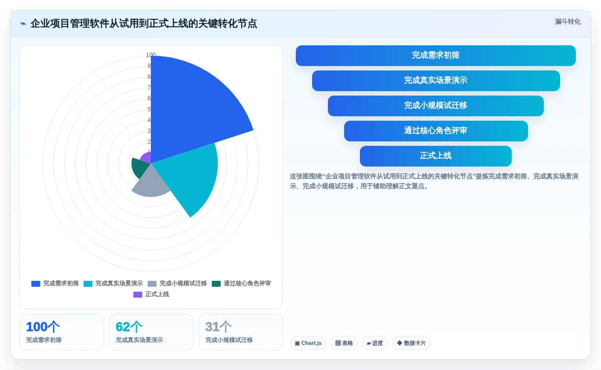 2026年度盘点:8款Mac项目管理软件,哪个最适合你的团队?