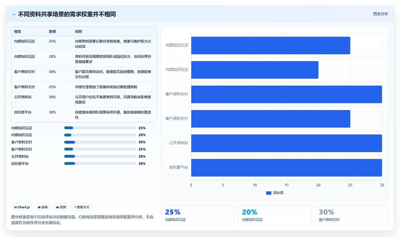 如何选择适合你的搭建资料共享网站的软件？2026年最新选型指南