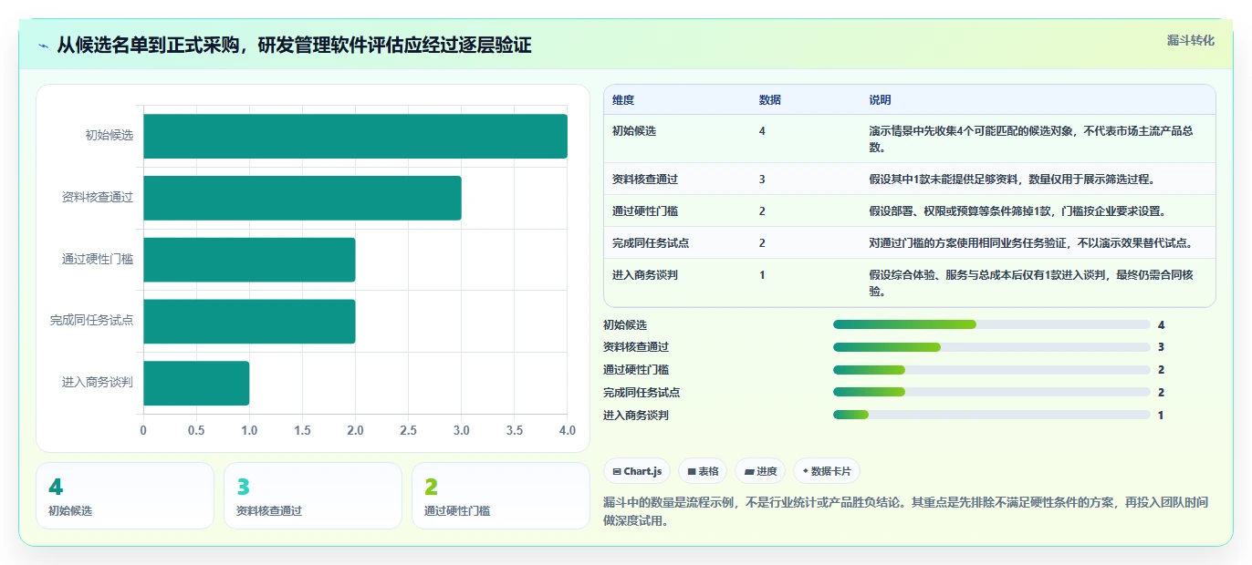 2026年国产研发管理软件哪家功能和口碑最好：主流工具深度测评