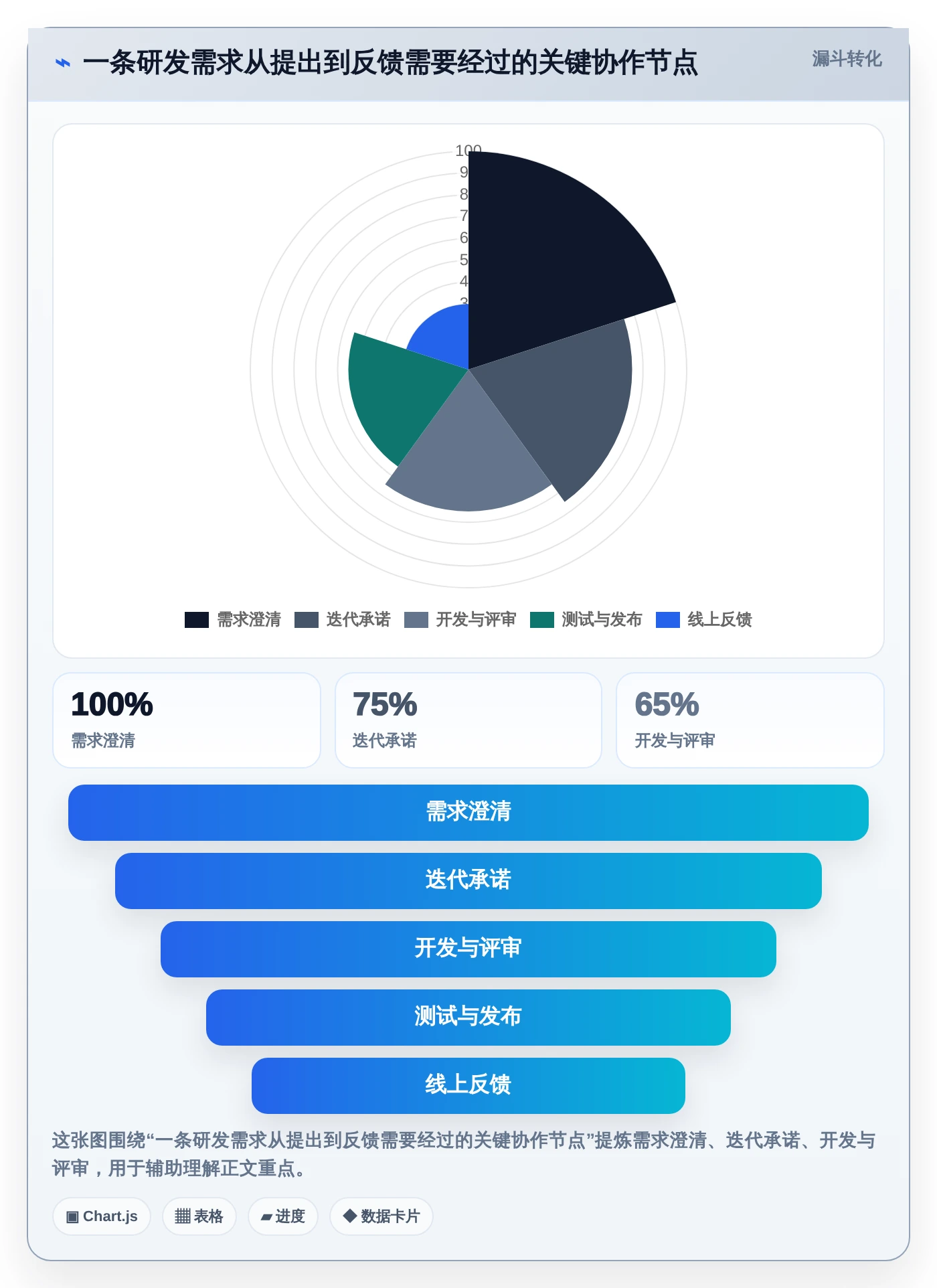 项目管理新选择:2026年6款热门敏捷协同管理系统深度对比