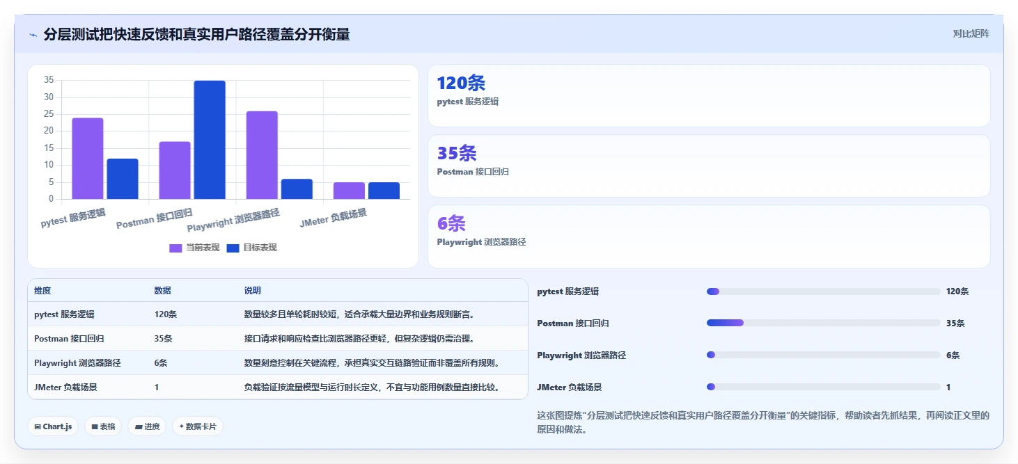 提升测试效率！2026年8款热门软件测试常见工具对比分析
