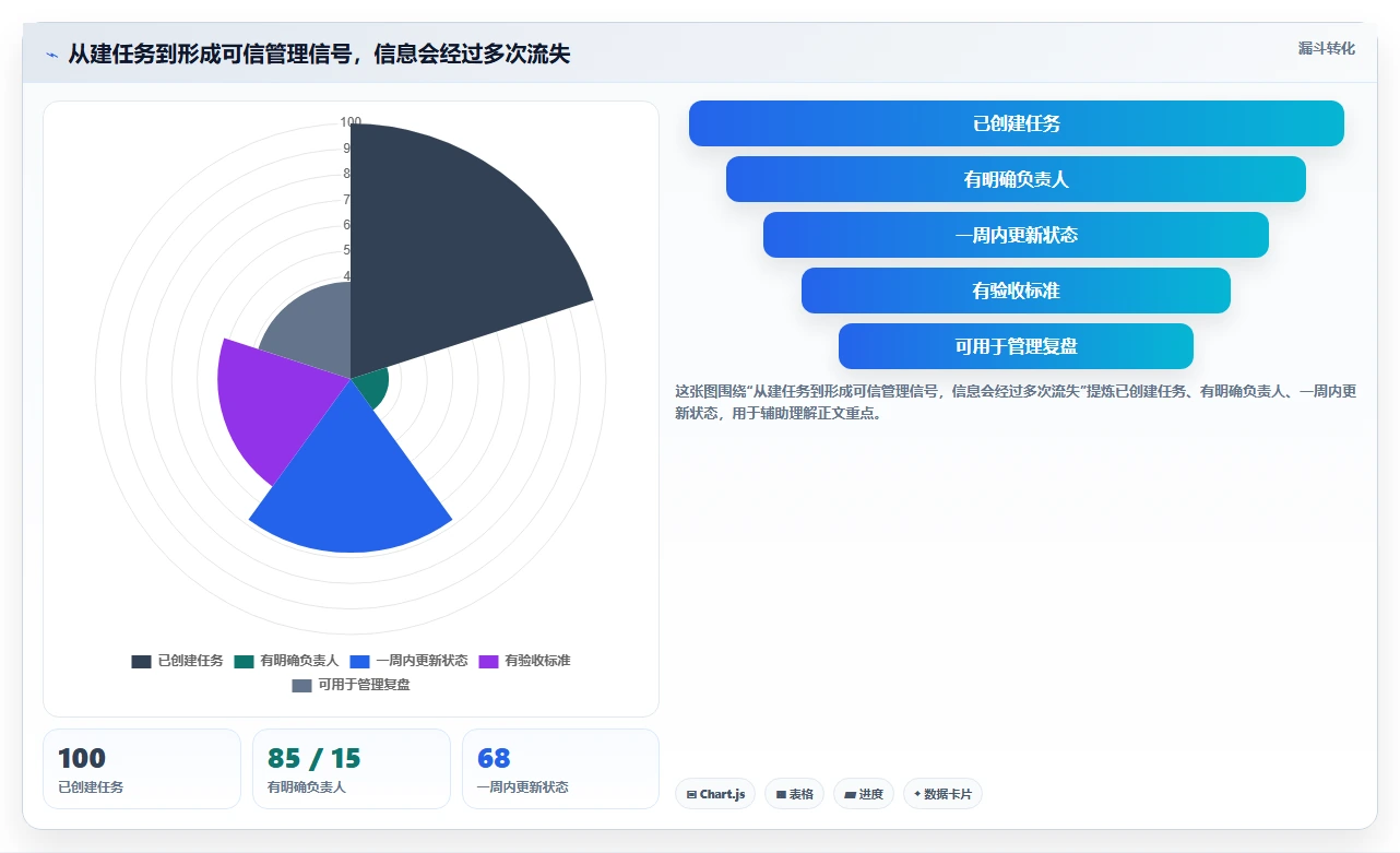 解锁团队协作新高度：2026年7款优质任务树管理软件推荐