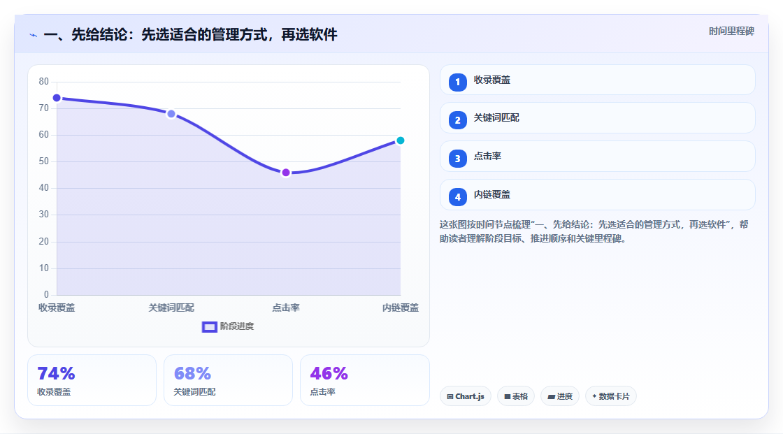 项目经理必看：2026年如何选择最适合的做项目进度表的软件？7款热门工具深度分析