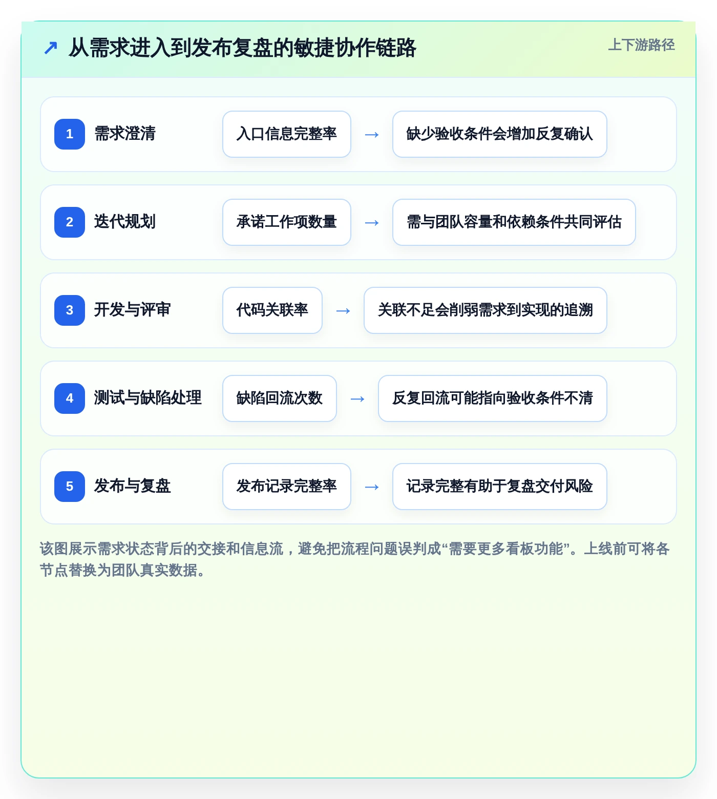 2026年项目管理利器:6大敏捷管理工具Jira深度对比