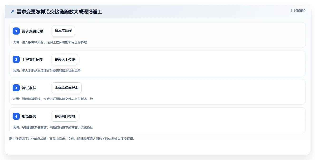 2026年工业软件开发工具大盘点:6款提升效率的顶级选择