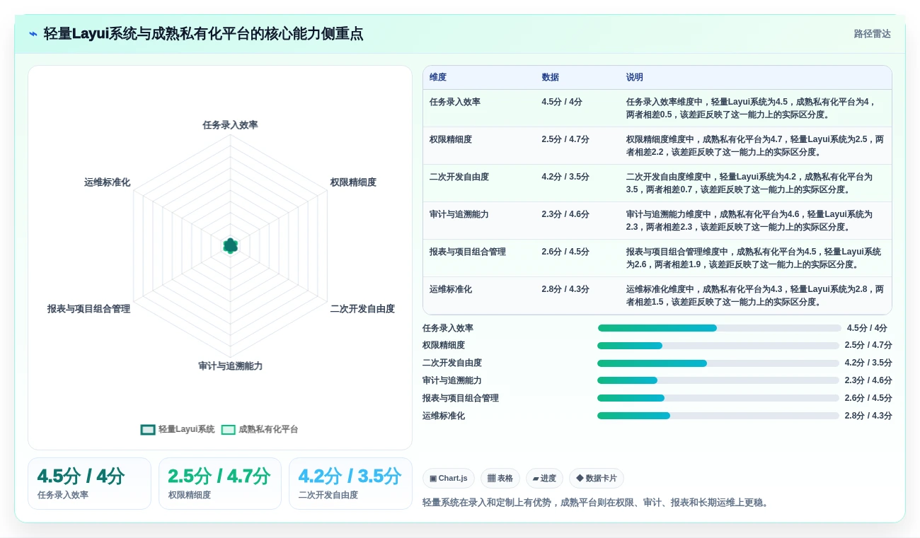 项目经理福音:2026年度7款顶级layui任务管理系统深度评测