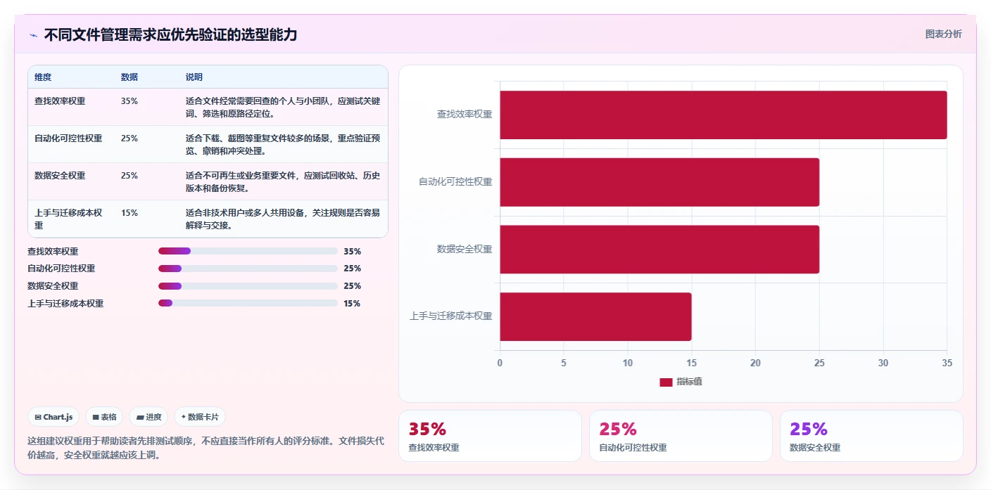 告别文件混乱：2026年电脑文件夹管理软件选购指南