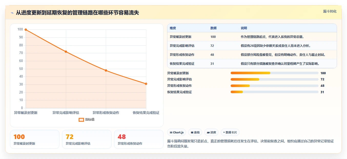 项目进度掌控术：2026年最值得关注的5款工期管理系统