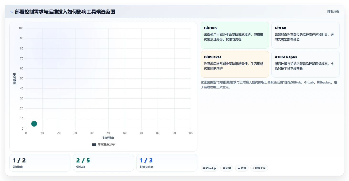 代码管理工具选型指南:2026年不可错过的7款利器
