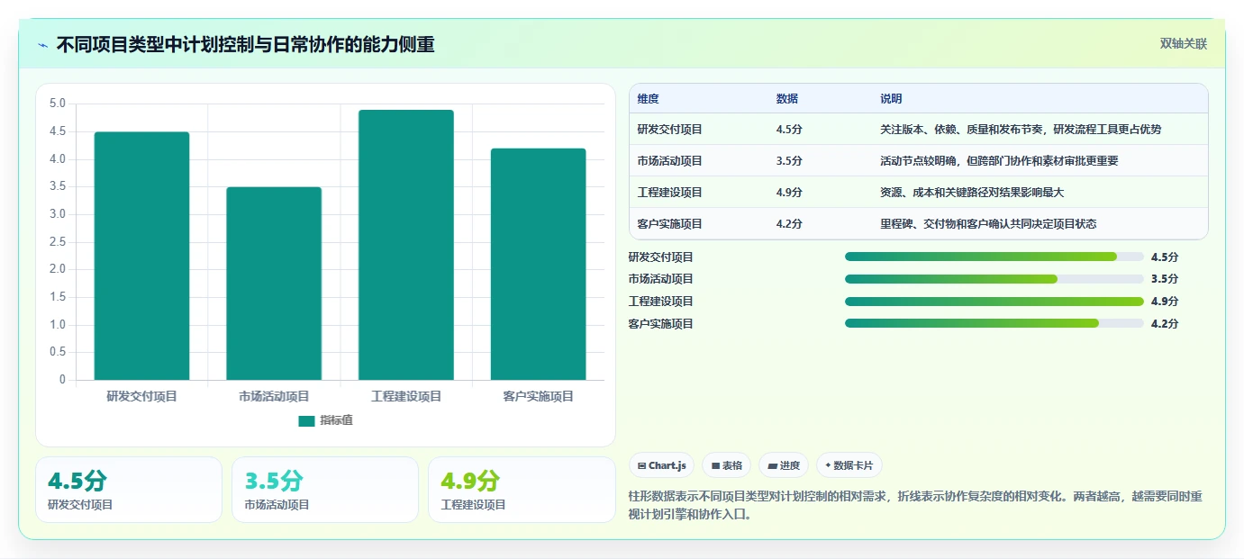 2026年项目管理专用软件大盘点:6款助力效率提升的顶级工具