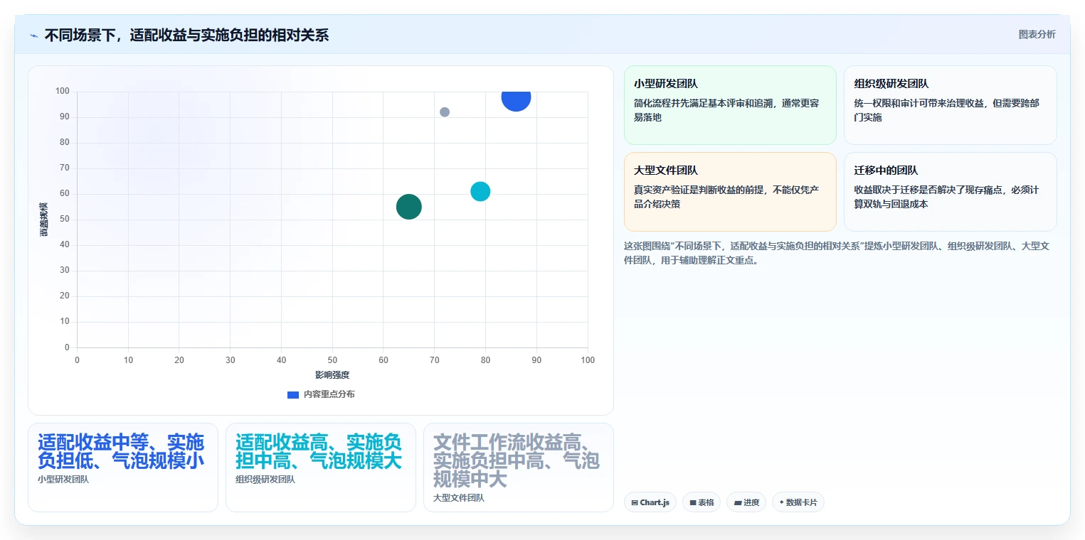 项目经理必看：2026年6款顶级版本管理工具推荐及选型指南