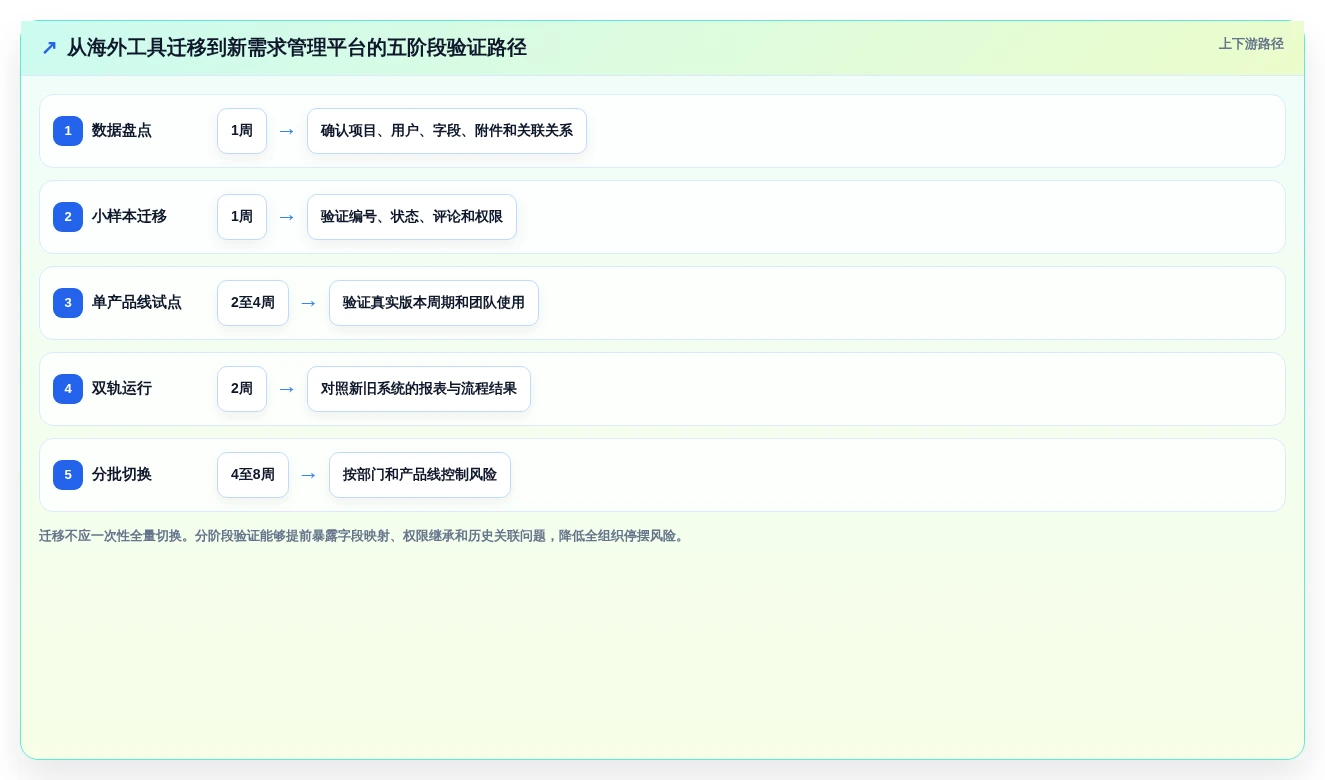 企业效率提升必读:2026年度10款顶级需求管理系统功能盘点