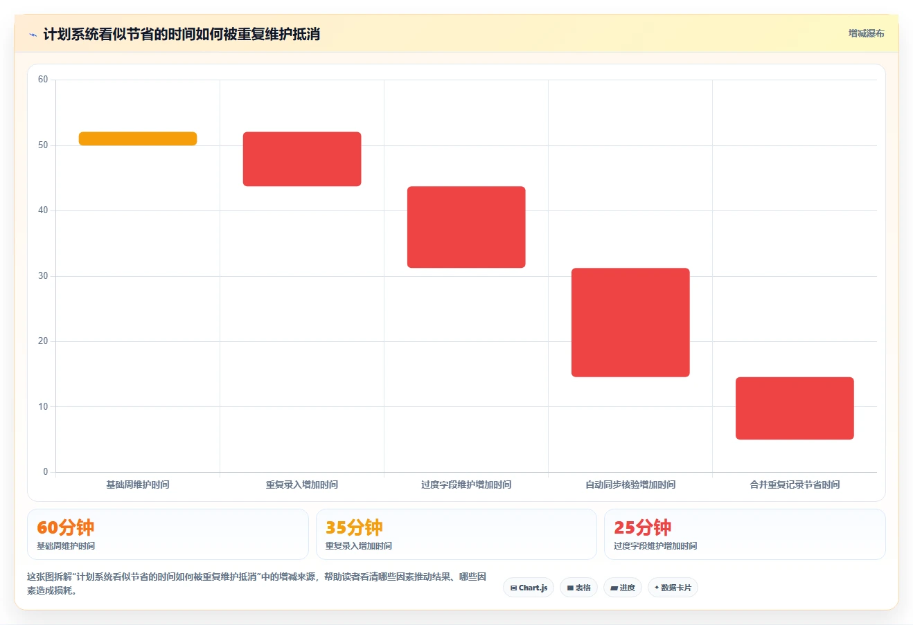 2026年效率之选：6款顶级做计划用的软件工具深度对比