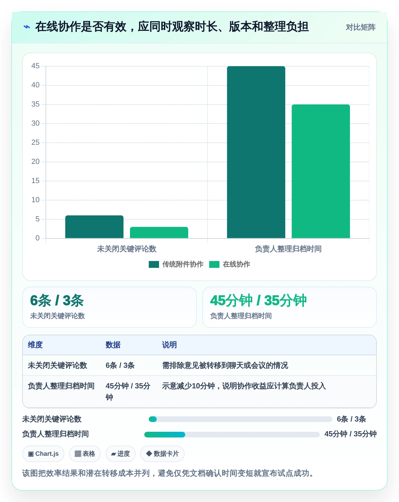 远程办公新时代:2026年最受欢迎的5大协作编辑文档软件盘点