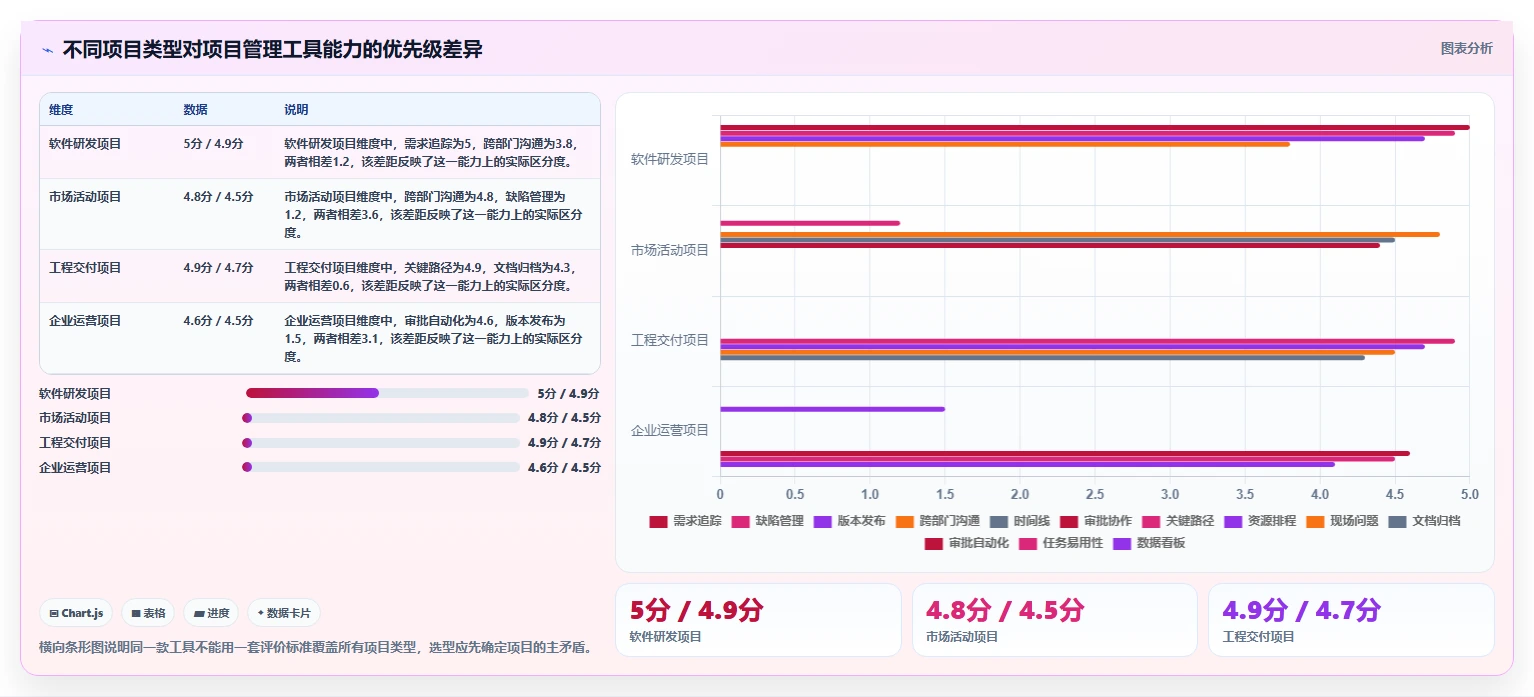 2026年项目管理软件品牌大比拼:8款顶级工具助你提升效率