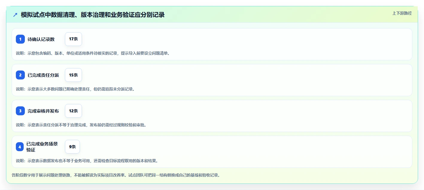 制造业管理者必读：如何选择适合企业的mes标准工时库管理工具？2026年最新指南