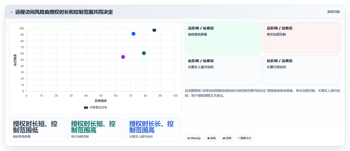 远程办公新选择:2026年最值得尝试的5款电脑共享工具