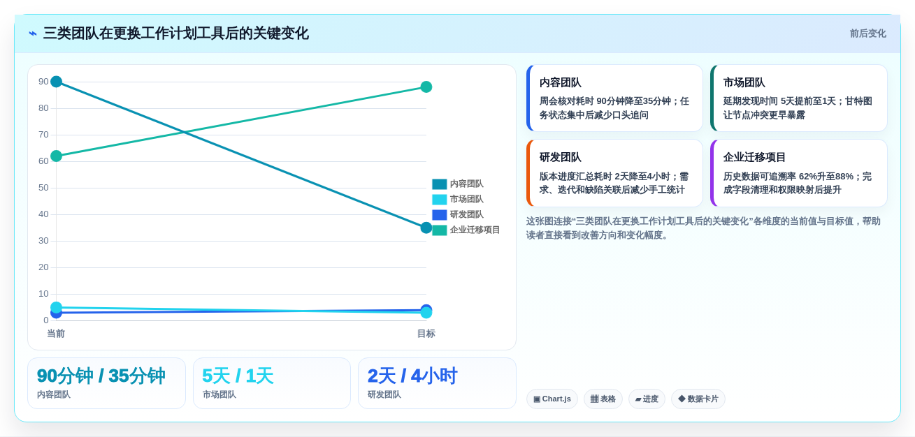 2026年效率神器:7款好用的工作计划跟踪工具全面对比