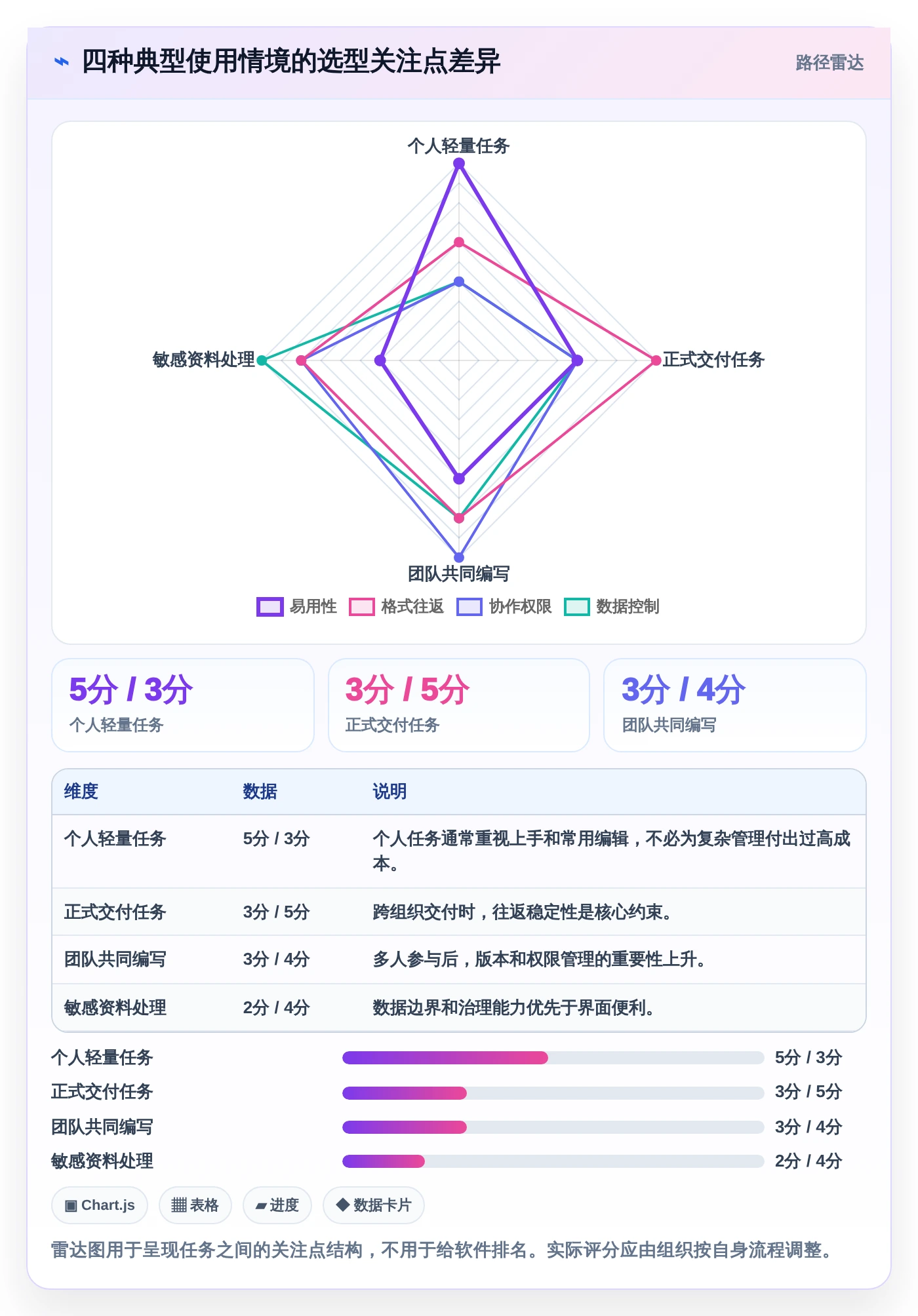如何选择适合你的编辑word文档软件?2026年最新选购指南