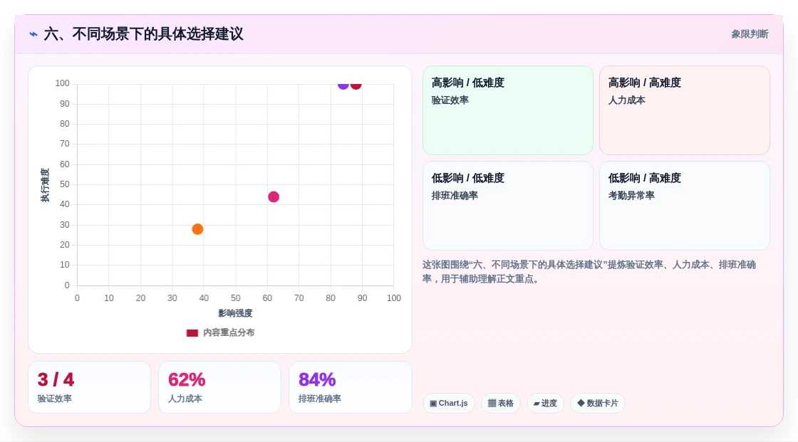 六、不同场景下的具体选择建议