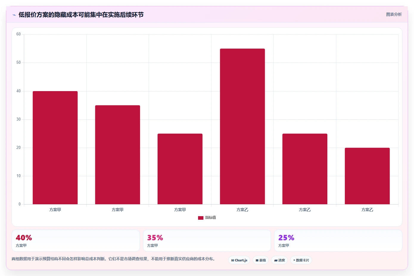 轻松定制你的软件:2026年软件定制开发平台有哪些?5大平台全面测评