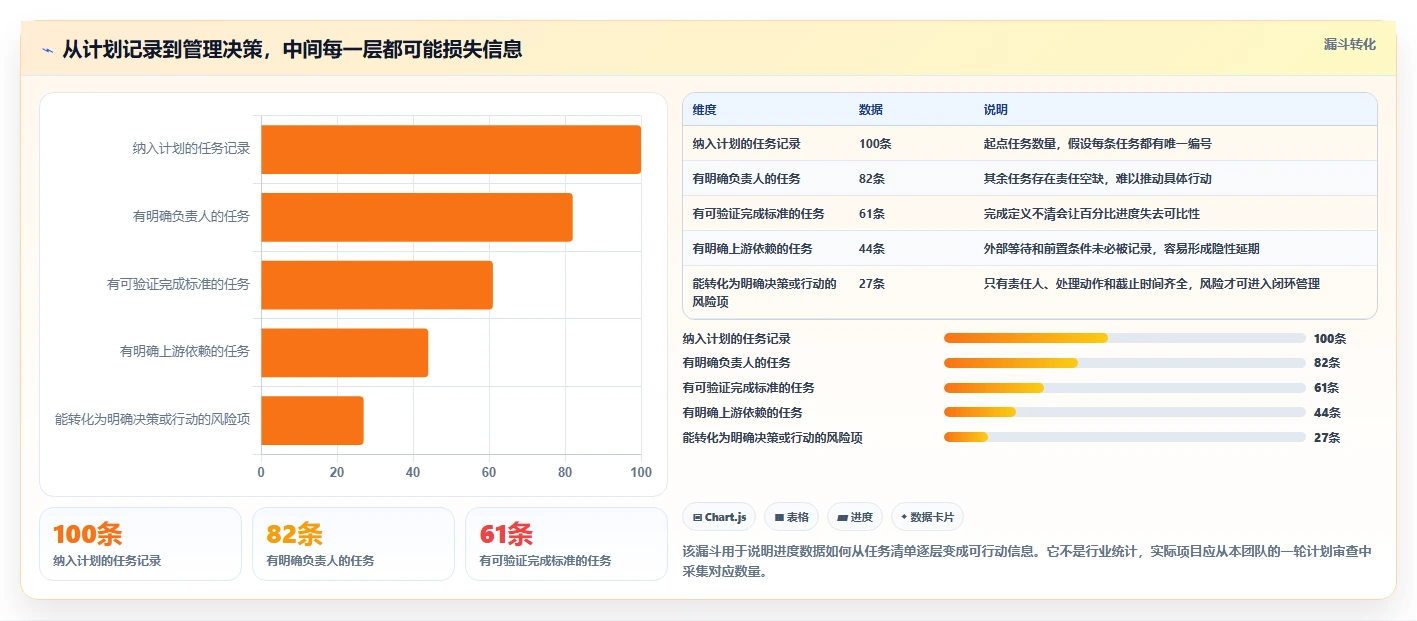 选对工具事半功倍:2026年项目经理首选的5款项目进度excel表推荐