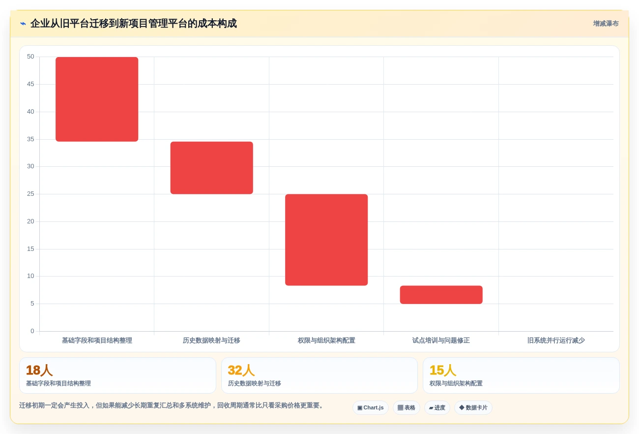 项目经理必看:2026年度5款顶级苹果管理工具推荐