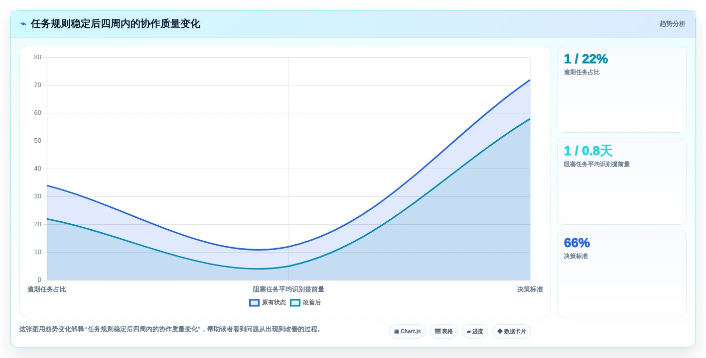 提升团队协作:2026年不可错过的7款任务显示软件工具