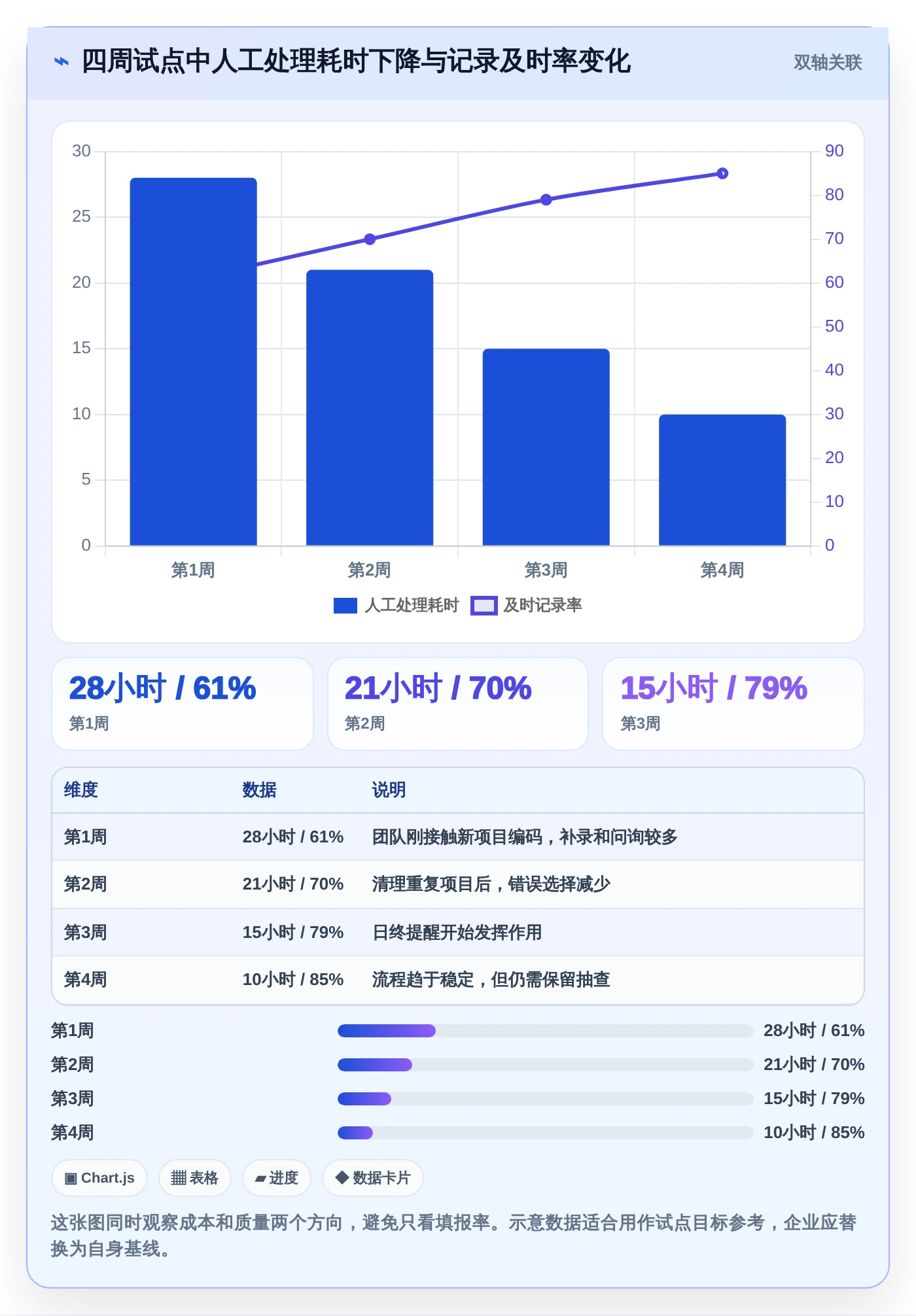 项目管理新趋势:2026年6款最受欢迎的纯粹的项目工时记录软件工具盘点