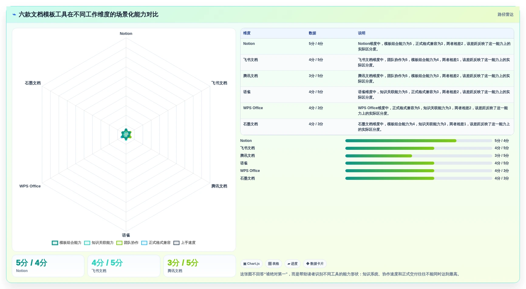 2026年效率神器：6款顶级使用文档模板工具全面对比