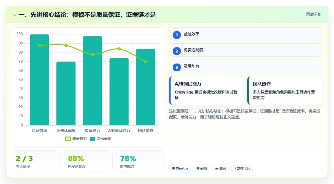 提升测试质量：2026年最受欢迎的7款场景测试报告模板对比