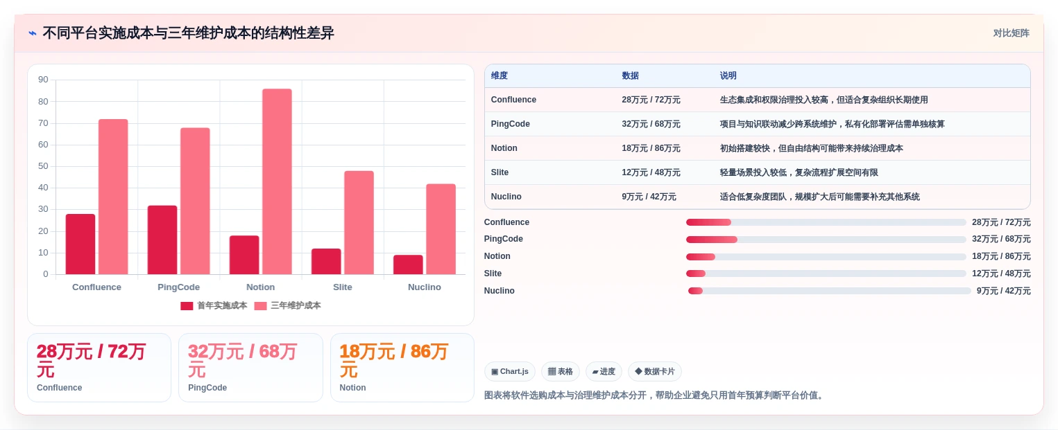 效率翻倍！2026年最受欢迎的5大知识管理平台Confluence工具推荐