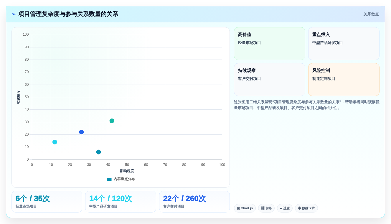 2026年企业级项目管理软件选型指南：8款主流工具深度对比