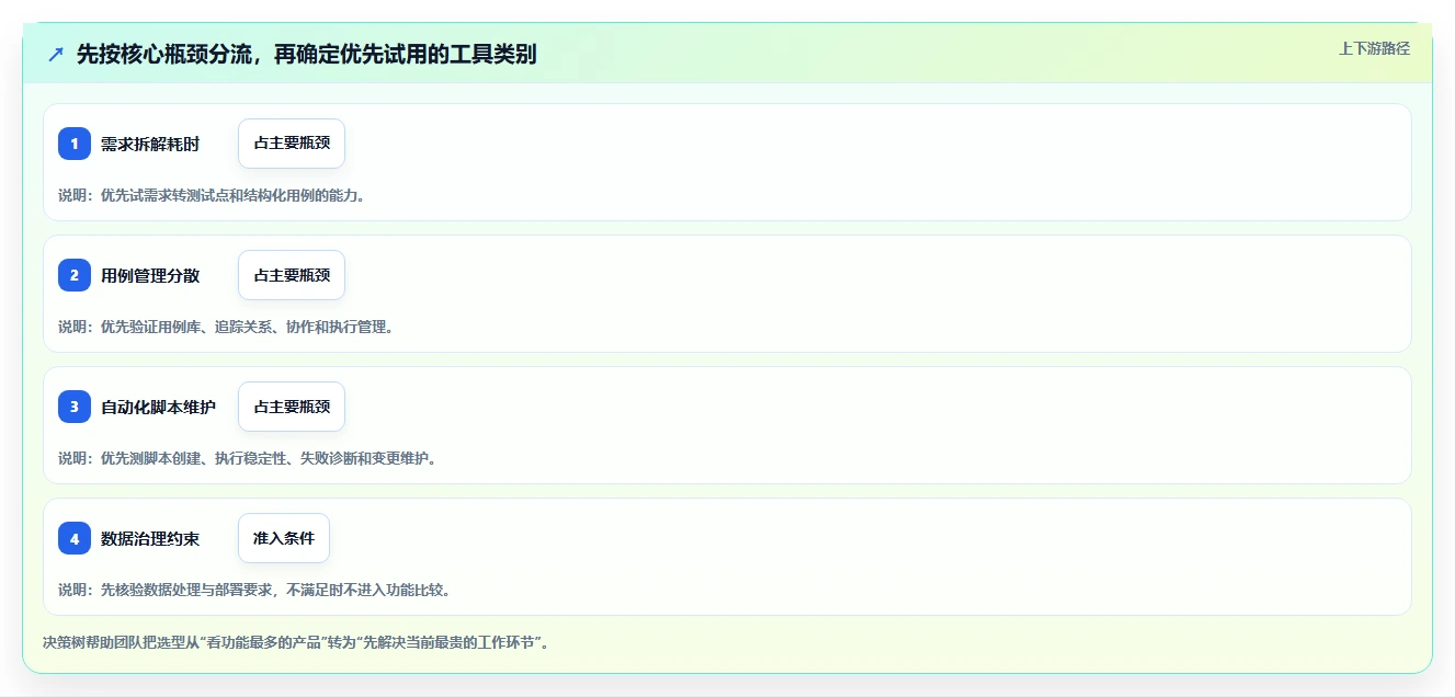 2026年提升测试效率的利器:8款自动编写测试用例的软件深度对比