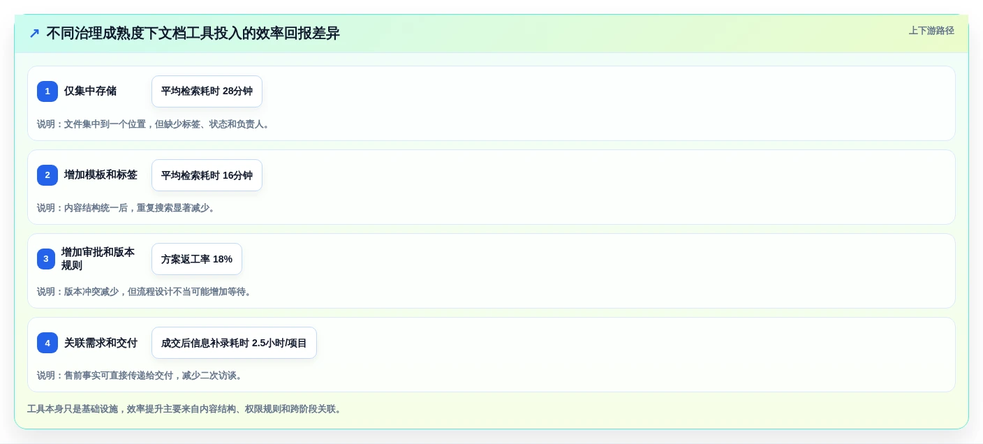 2026年售前效率新高度:6款顶级售前文档管理工具深度对比