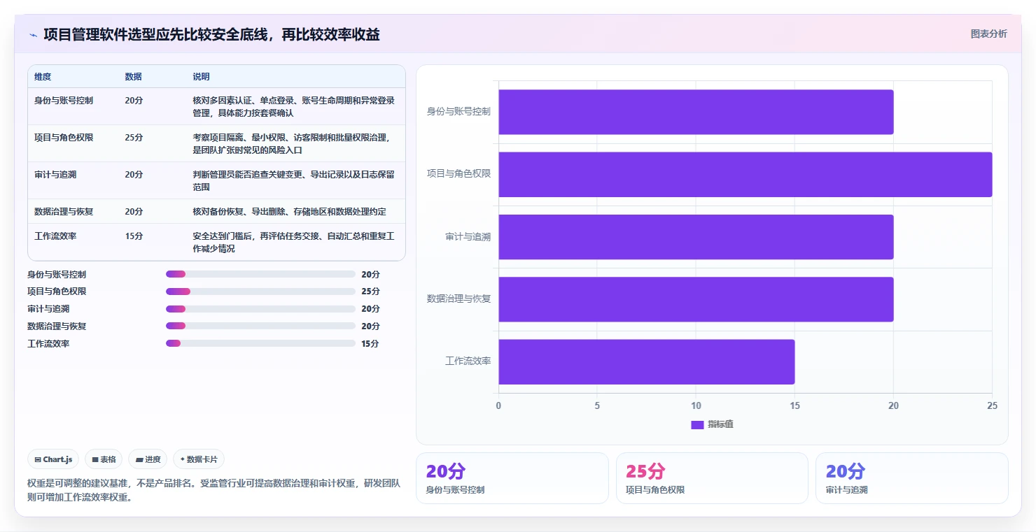 2026年安全的项目管理软件哪个更高效？五款主流工具深度测评