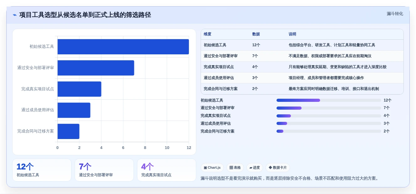 项目经理必读:2026年最佳管控工作完成的软件工具TOP5