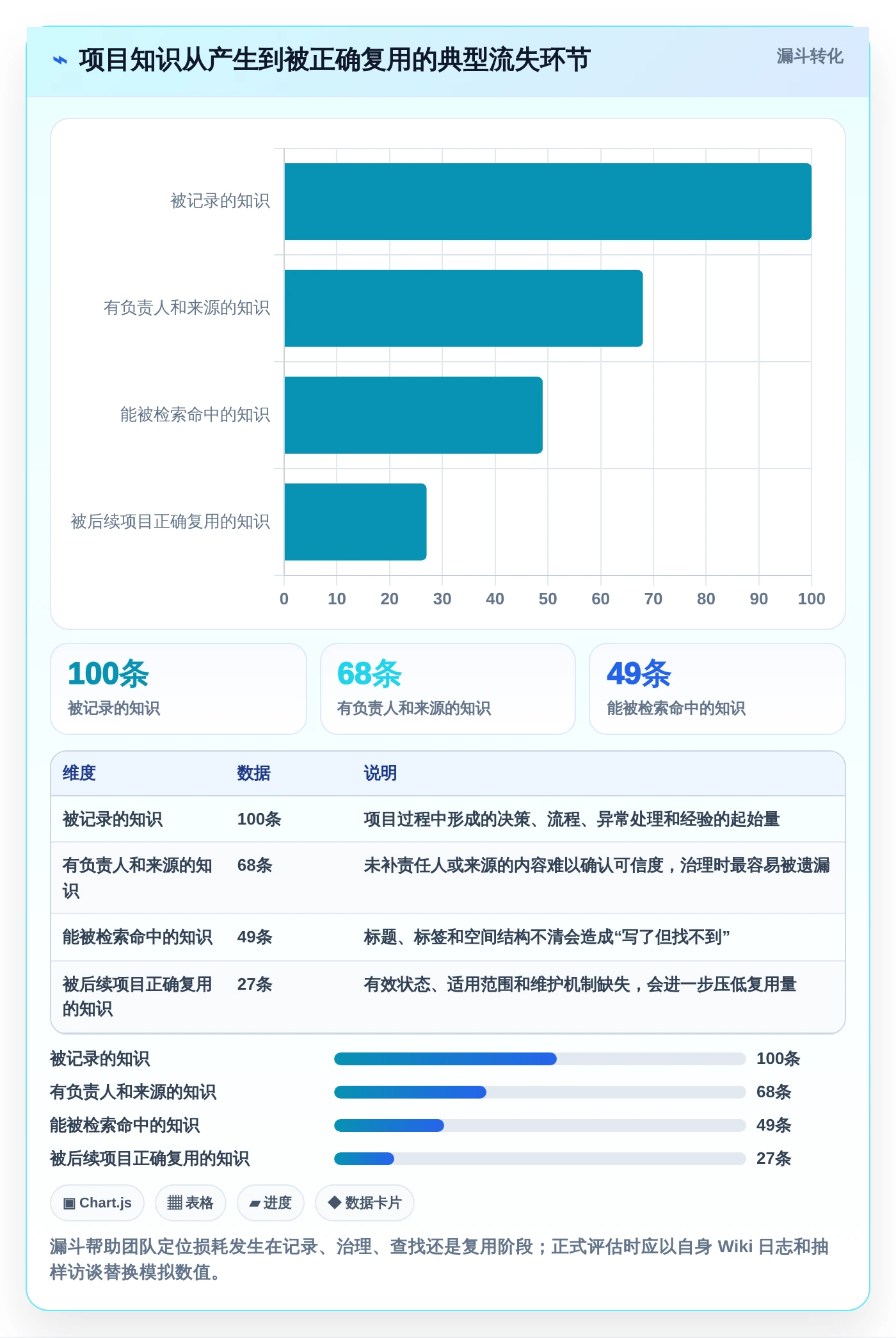 项目管理新趋势:2026年如何使用wiki工具top8排行榜