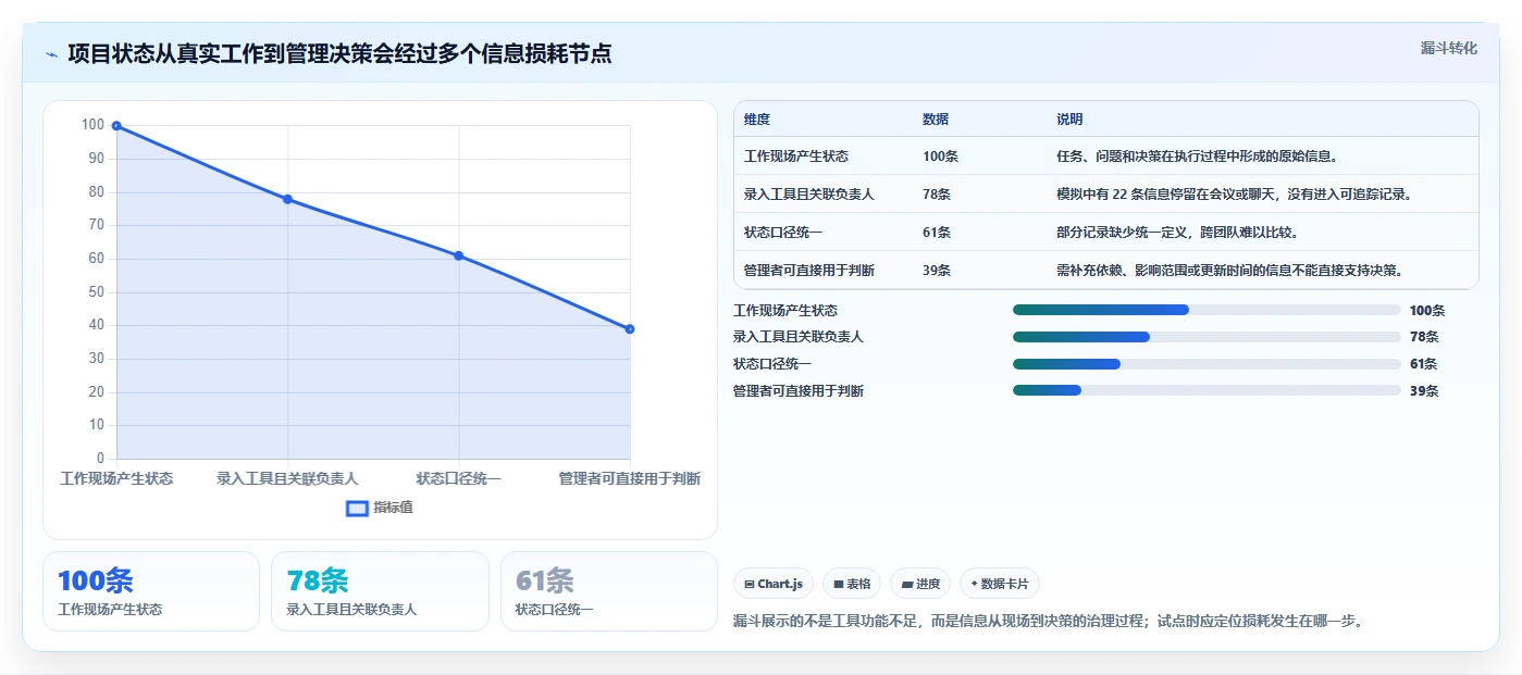 选对工具事半功倍:2026年最值得投资的5大项目管理工具