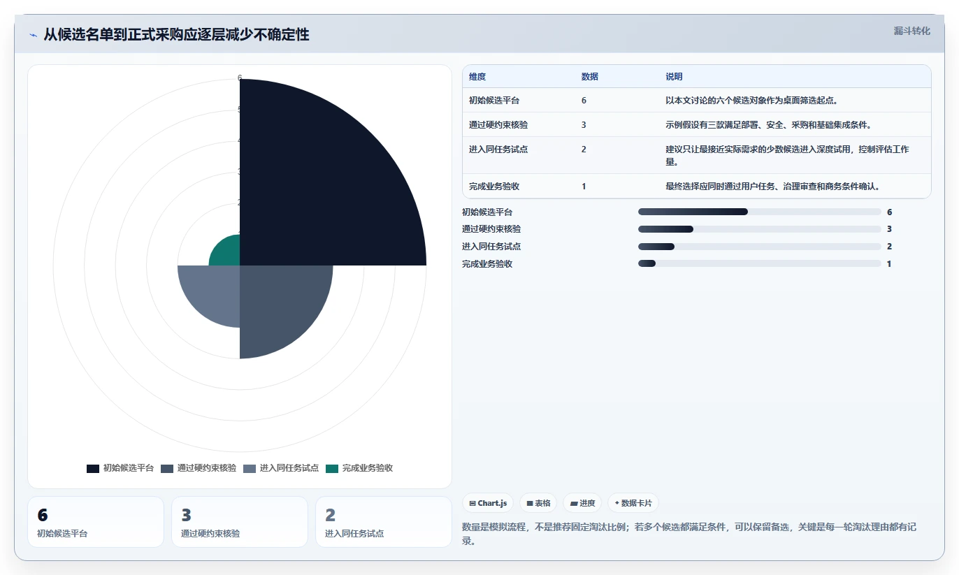 2026 年企业研发项目管理平台选型指南:6 款主流工具深度对比